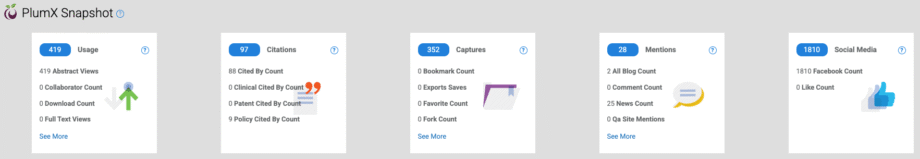 Your Latest Readership Report from Touro Scholar